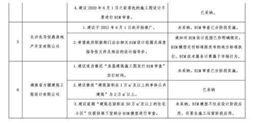 施工技術新紀元 6月1日起試行施工圖BIM審查，網絡工程施工引網友熱議